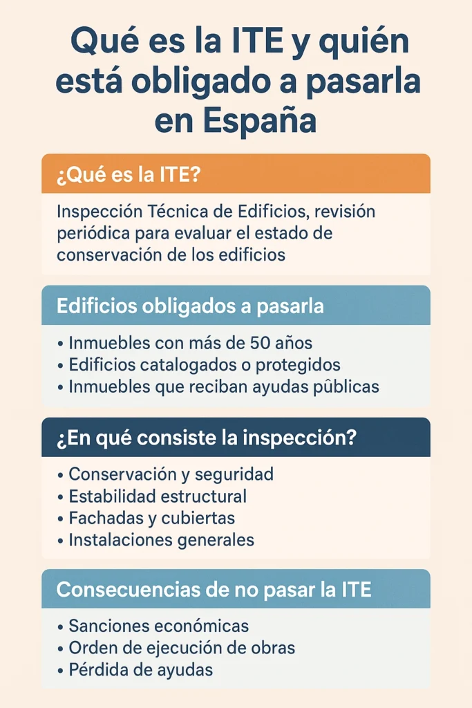 Quién está obligado a pasar la ITE.